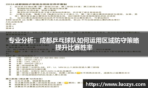 专业分析：成都乒乓球队如何运用区域防守策略提升比赛胜率