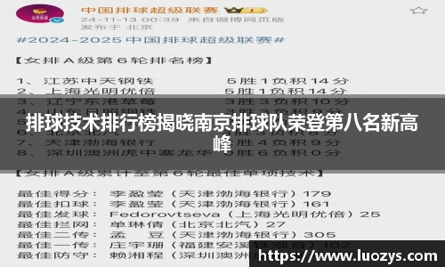 排球技术排行榜揭晓南京排球队荣登第八名新高峰